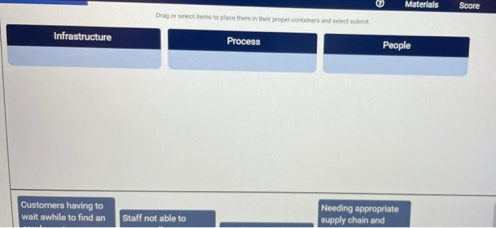 Retailing & Omnichannel Marketing Place the