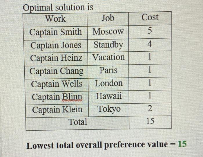 Can you solve PART B OnLY! I have solved part A