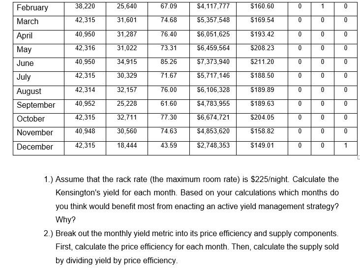 1. The Kensington is an iconic, 1,325-room luxury