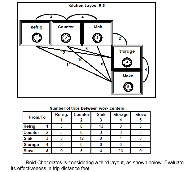 can you do it in excel Kitchen Layout # 3 Refrig.