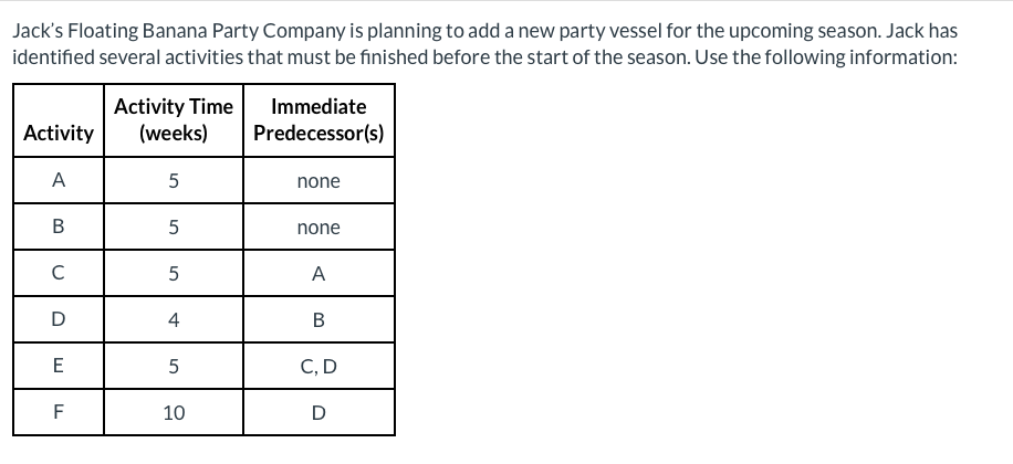 Jack's Floating Banana Party Company is planning