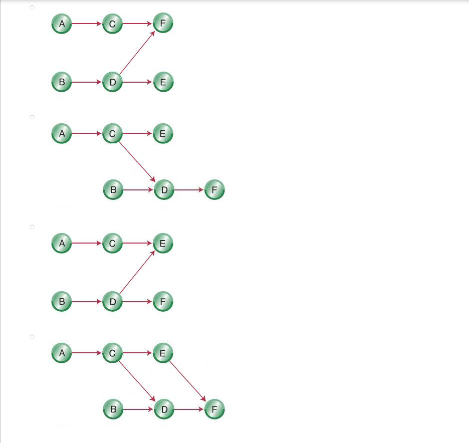 Jack's Floating Banana Party Company is planning