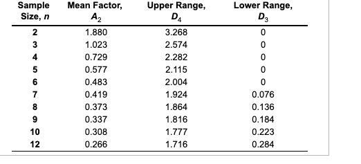 a) Standard deviation of the sampling means =