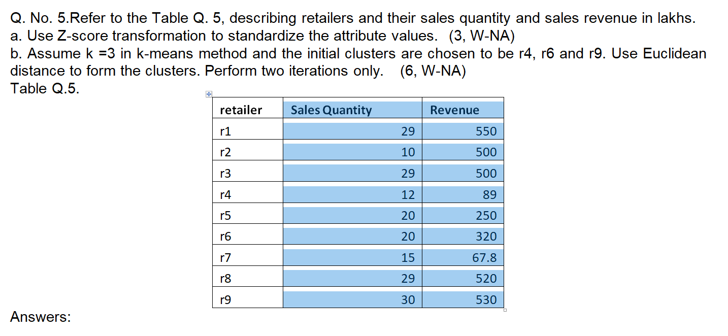 Q. No. 5. Refer to the Table Q. 5, describing