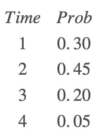 The drive-up window for a fast food operation was