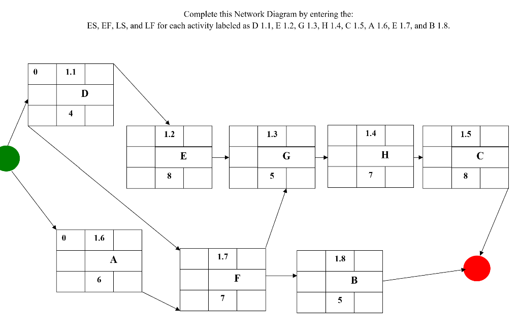 Complete this Network Diagram by entering the: