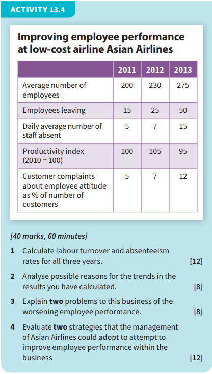ACTIVITY 13.4 Improving employee performance at