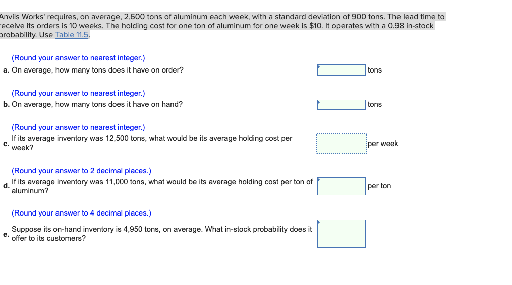 Anvils Works' requires, on average, 2,600 tons of