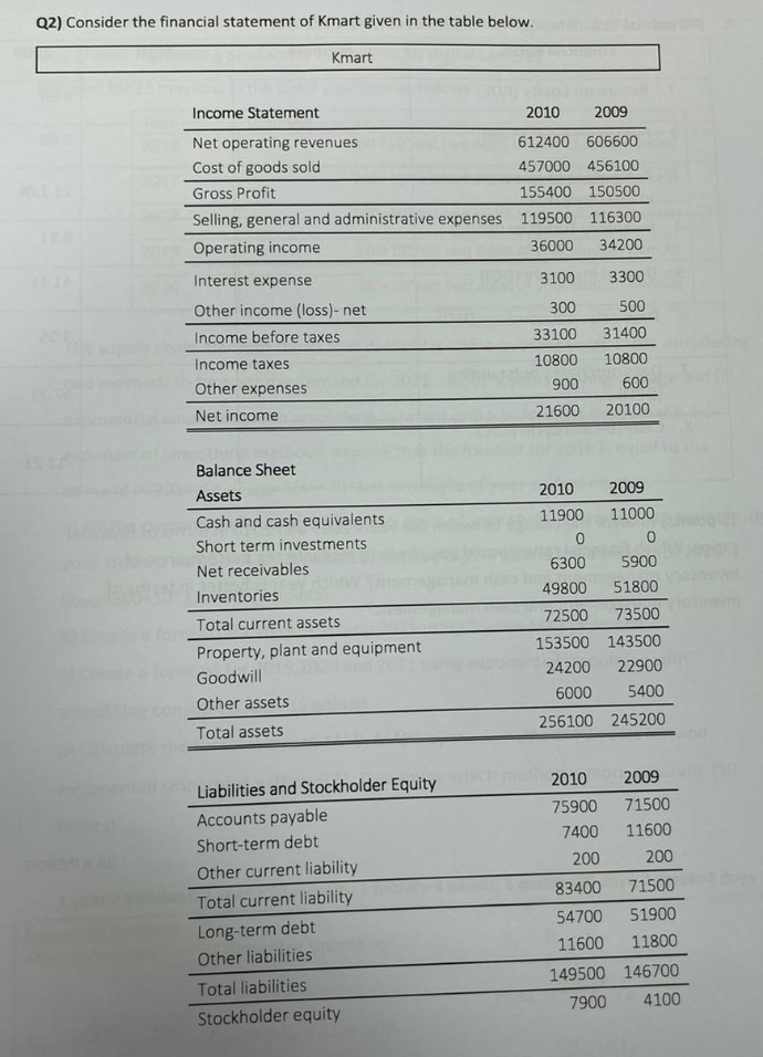 Q2) Consider the financial statement of Kmart