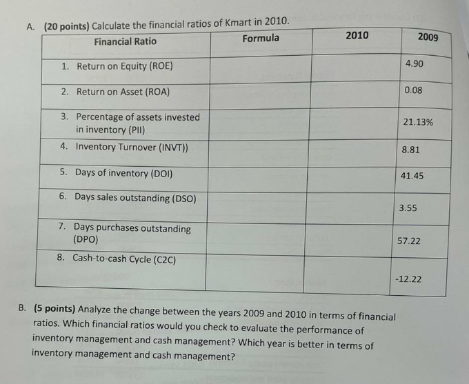 Q2) Consider the financial statement of Kmart