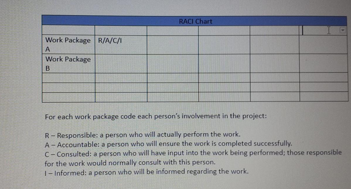 plz help to find which task we can explain n work