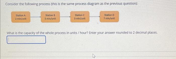 Consider the following process (this is the same