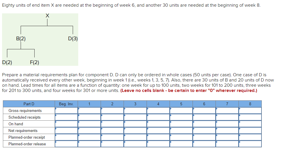 Eighty units of end item X are needed at the