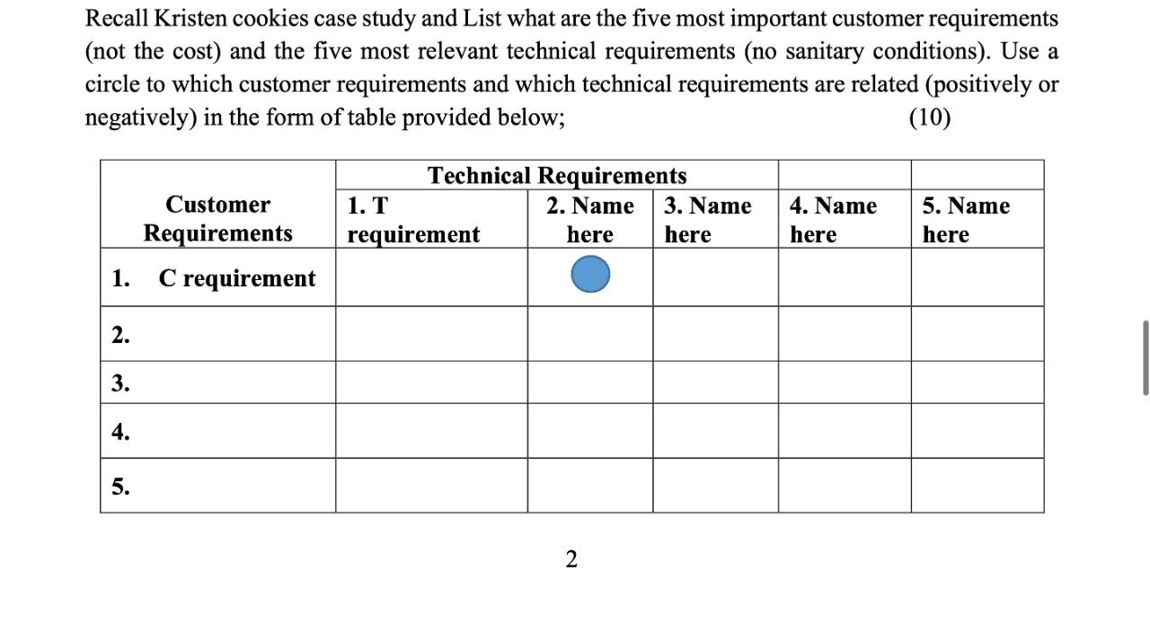 Recall Kristen cookies case study and List what