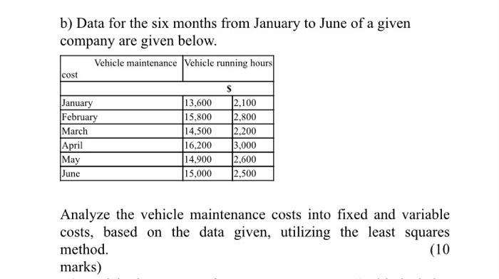 the course is performance measurement and control