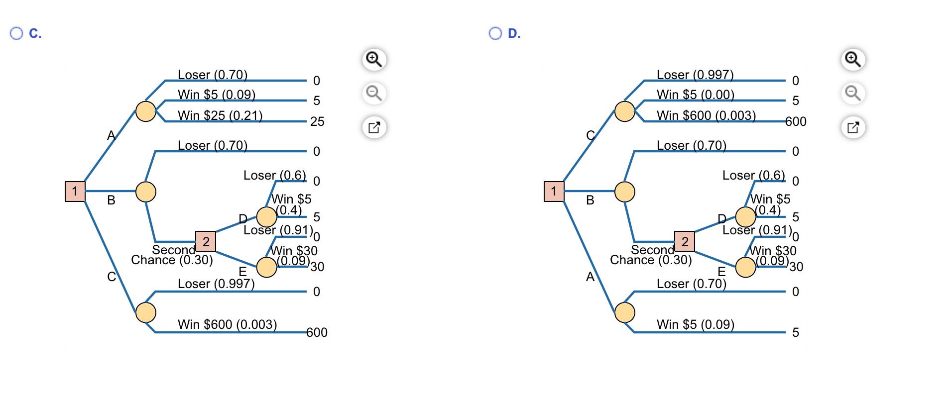 Louisiana is busy designing new lottery