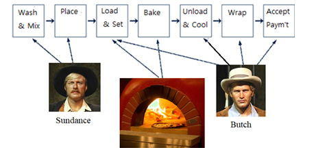Case 2. ( Make necessary assumptions and solve