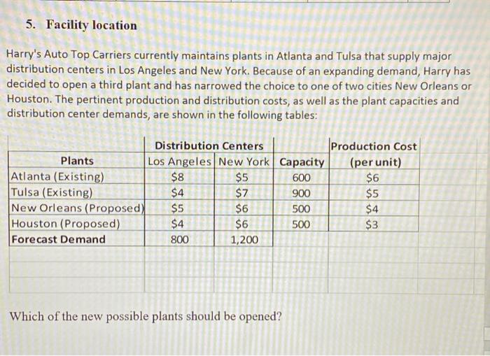 5. Facility location Harry's Auto Top Carriers