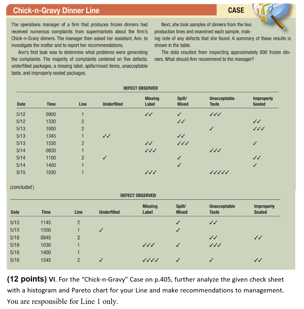Chick-n-Gravy Dinner Line CASE The operations