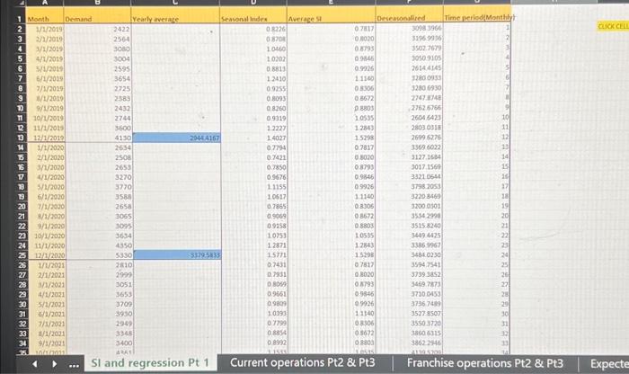 My deseasonalized forecast and seasonalized