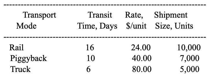 The Wagner Company supplies electric motors to
