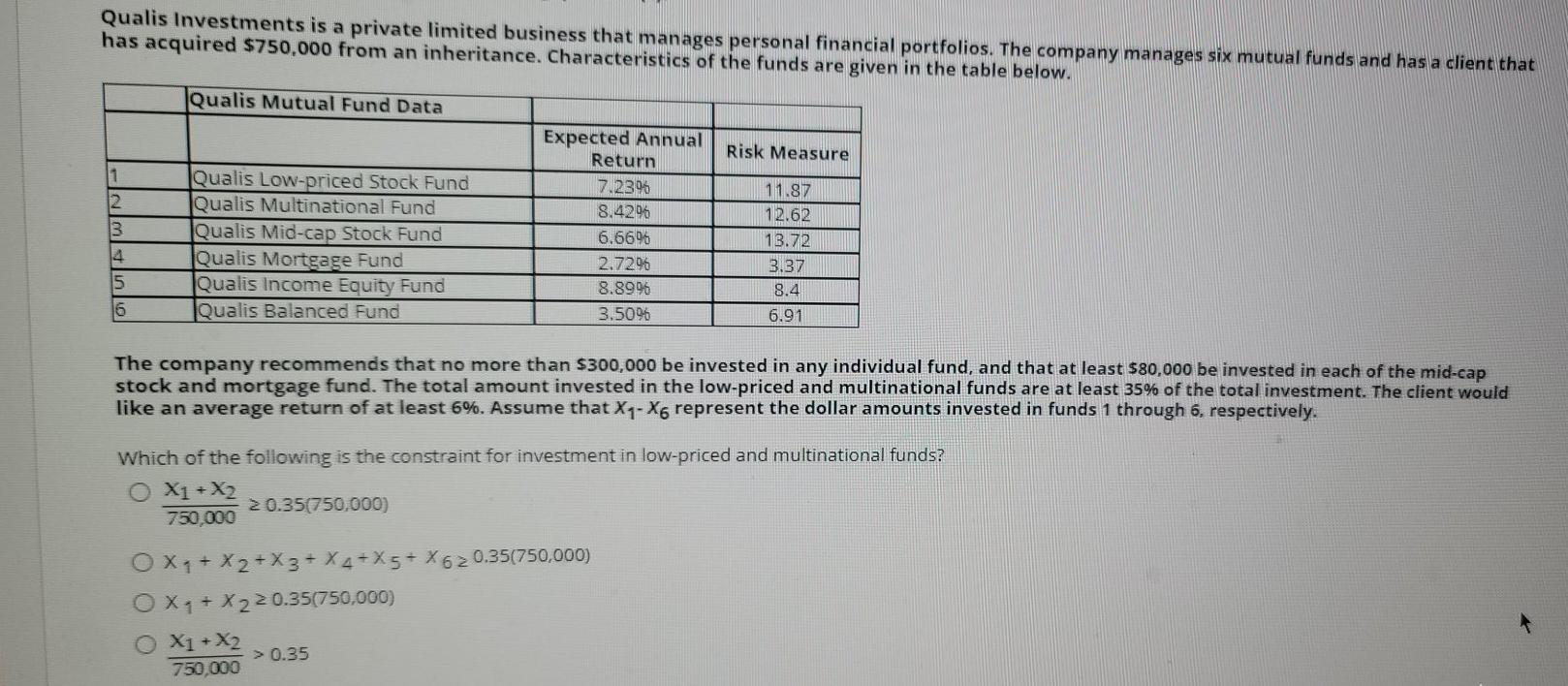 Qualis Investments is a private limited business