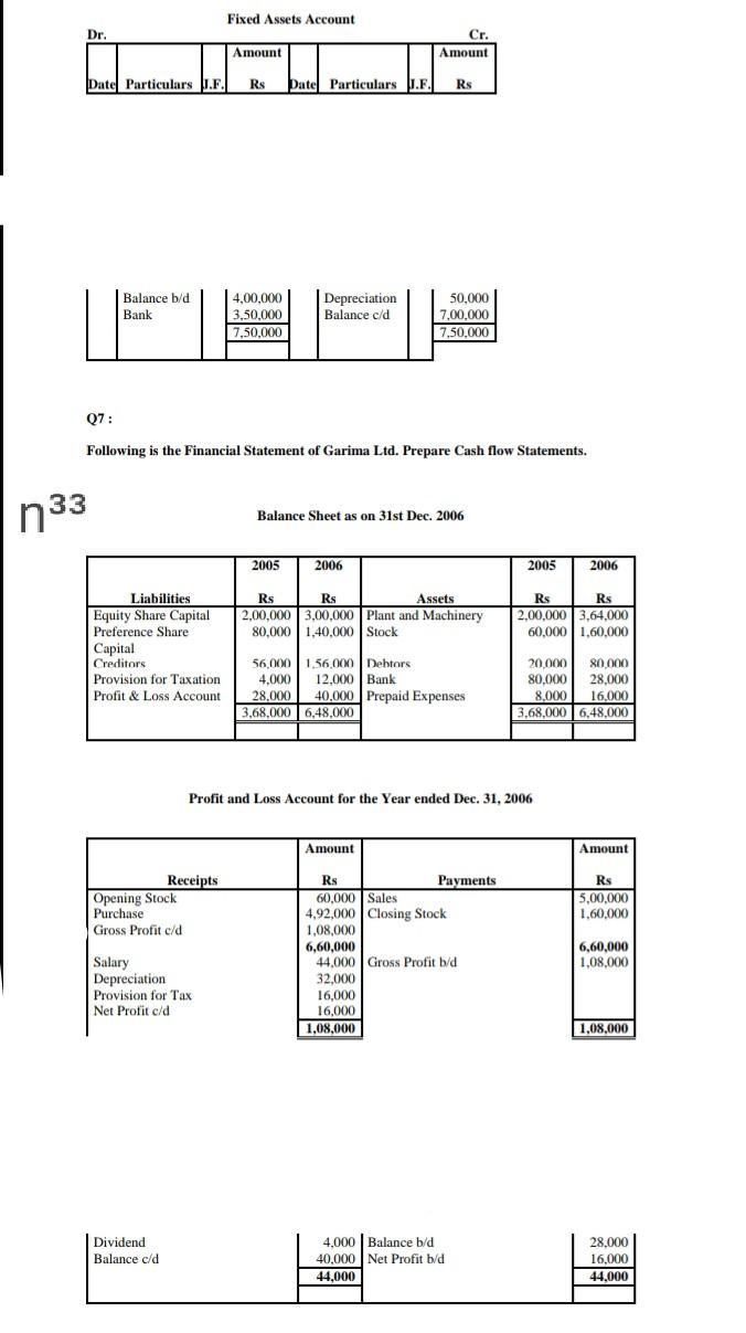 Fixed Assets Account Dr. Cr. Amount Amount Date