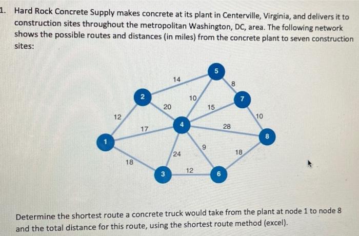 1. Hard Rock Concrete Supply makes concrete at