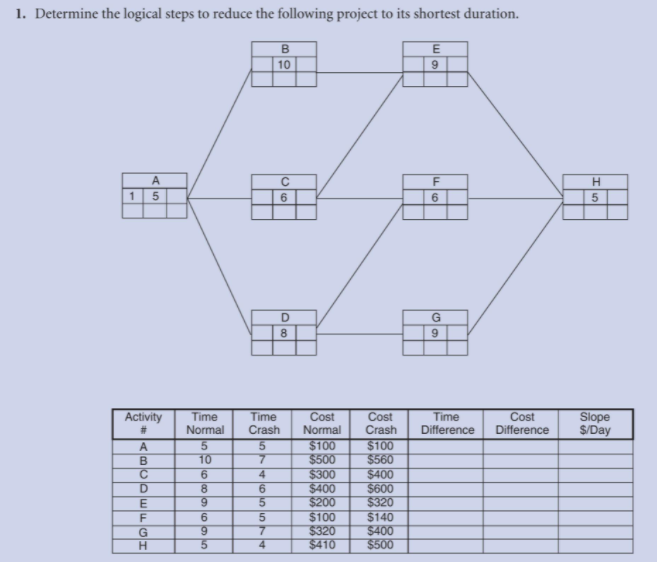 1. Determine the logical steps to reduce the