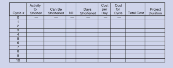 1. Determine the logical steps to reduce the