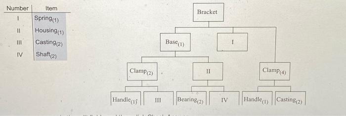 Number 1 Bracket 11 Item Spring (1) Housing (1)