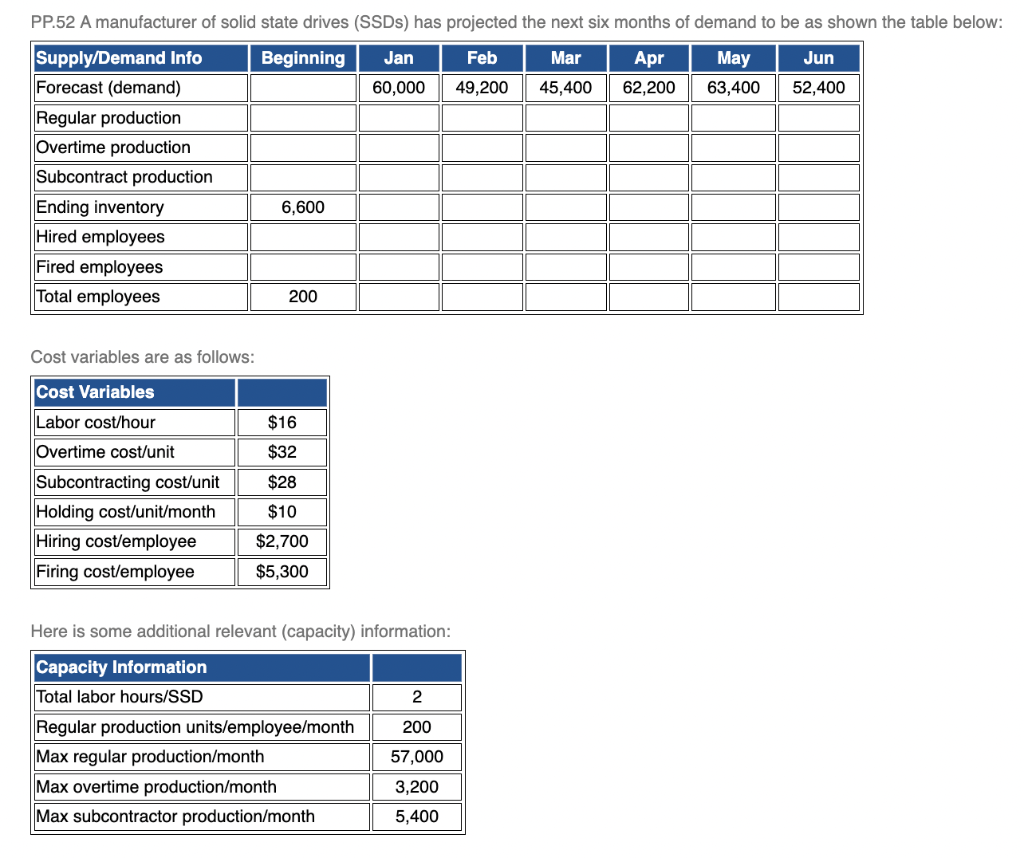 Cost variables are as follows: Here is some