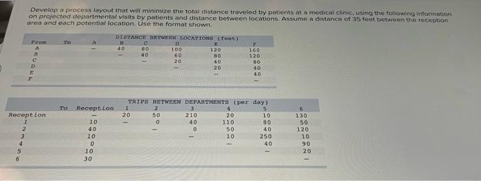 help! please! Develop a process layout that will