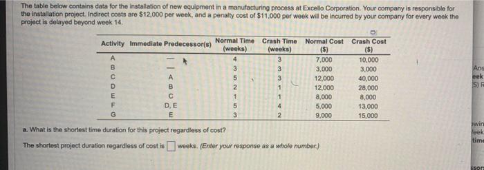 Please help and answer all 3 parts!! The table
