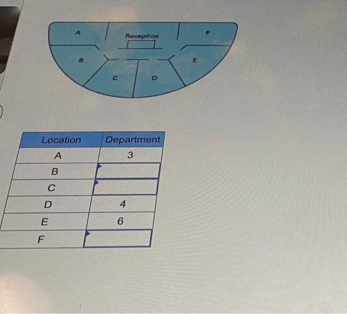 help! please! Develop a process layout that will