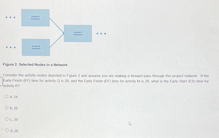 ... - AM Figure 2. Selected Nodes in a Network