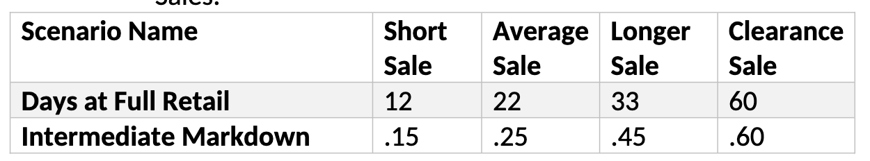 Use the worksheet Bali Swimsuits in your Excel