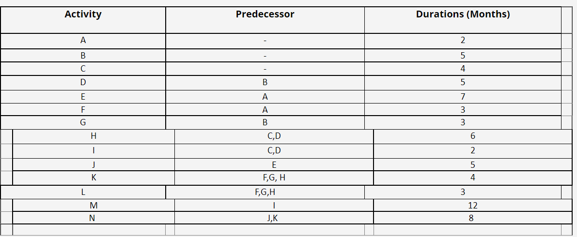 Can you make a forward and backward network