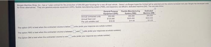 herpes Machine Shop tre has a year contracte de