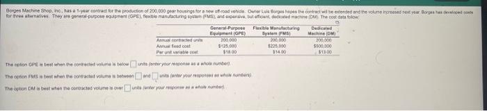 herpes Machine Shop tre has a year contracte de