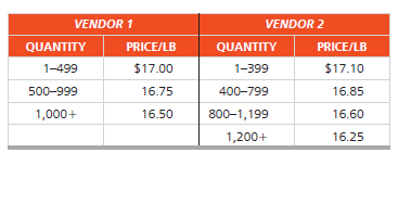 Emery Pharmaceutical uses an unstable chemical
