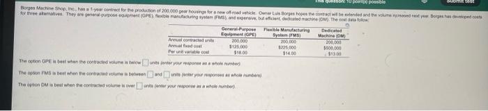 herpes Machine Shop tre has a year contracte de
