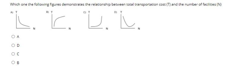 Which one the following figures demonstrates the