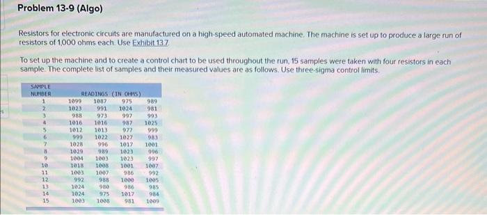 Please help out, I will rate Resistors for