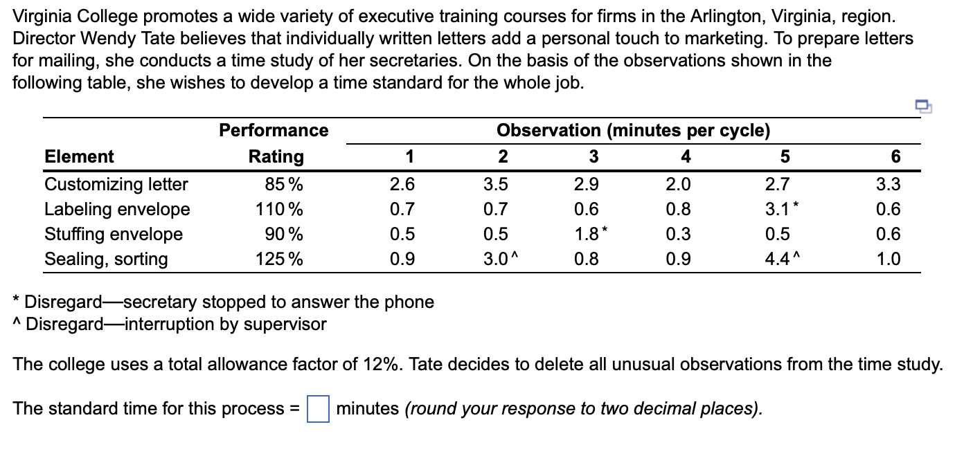 Virginia College promotes a wide variety of