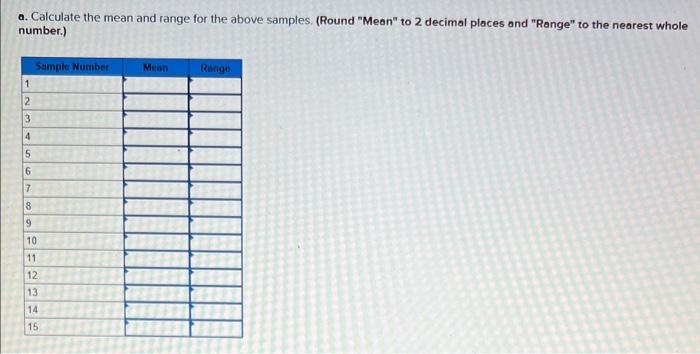 Please help out, I will rate Resistors for