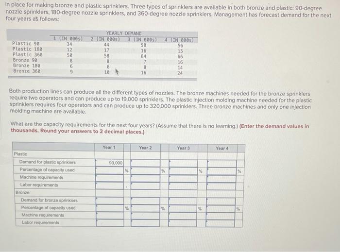 in place for making bronze and plastic