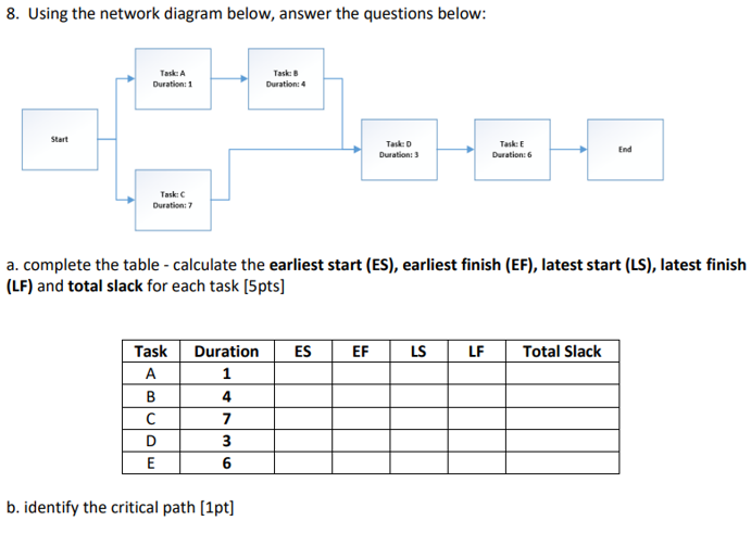 8. Using the network diagram below, answer the