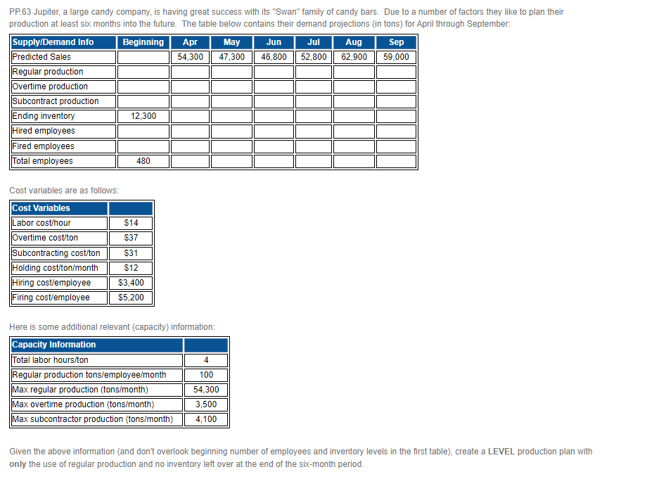 PP.63 Jupiter, a large candy company, is having