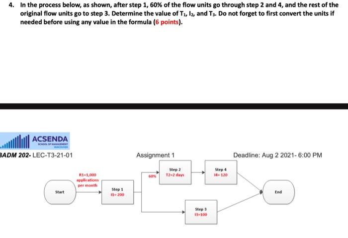 4. In the process below, as shown, after step 1,